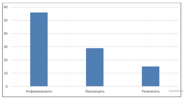 Uchus.Online | В результате опроса выяснилось, что примерно 58% опрошенных предпочитают искусственную ёлку натуральной. Из этого же опроса последовало, что примерно 42% респондентов никогда не отмечли Новый год не д...